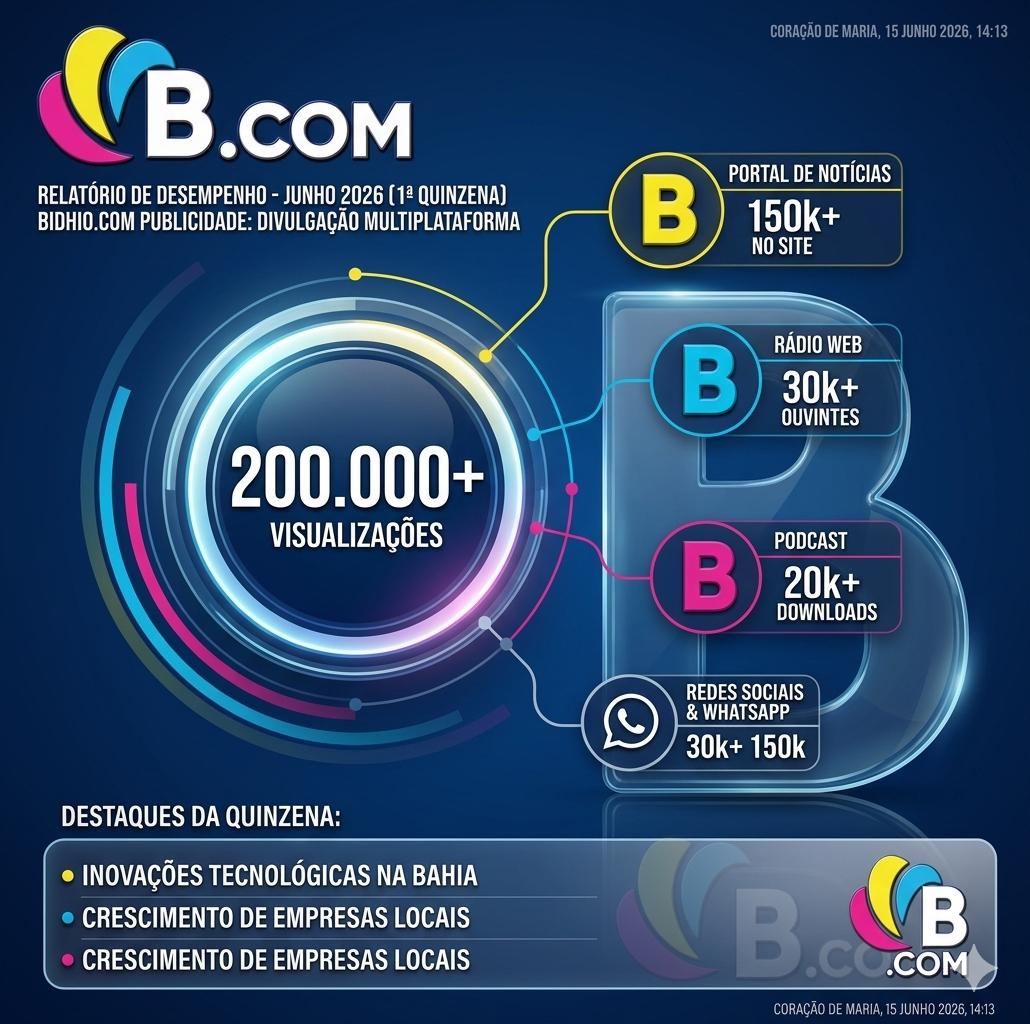 Portal de Noticias da Bidhio.com Publicidade utrapassa mais de 200 mil visualizações em Junho de 2026